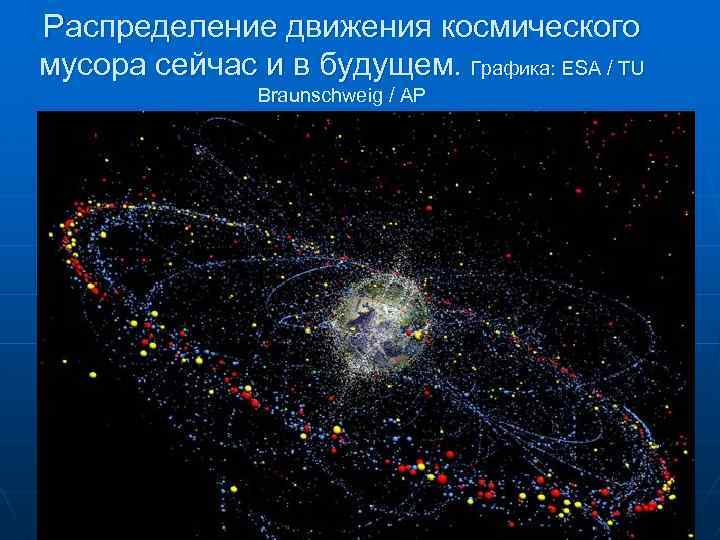Распределение движения космического мусора сейчас и в будущем. Графика: ESA / TU Braunschweig /
