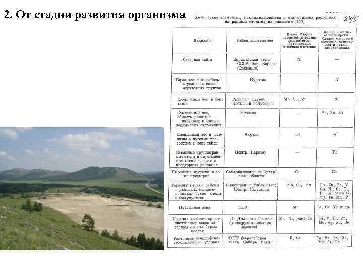 2. От стадии развития организма 