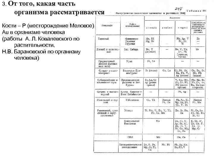 3. От того, какая часть организма рассматривается Кости – P (месторождение Меловое) Au в