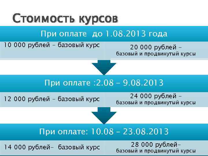 Стоимость курсов При оплате до 1. 08. 2013 года 10 000 рублей - базовый