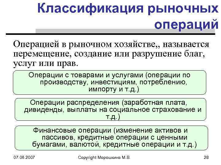 Классификация рыночных операций Операцией в рыночном хозяйстве, , называется перемещение, создание или разрушение благ,