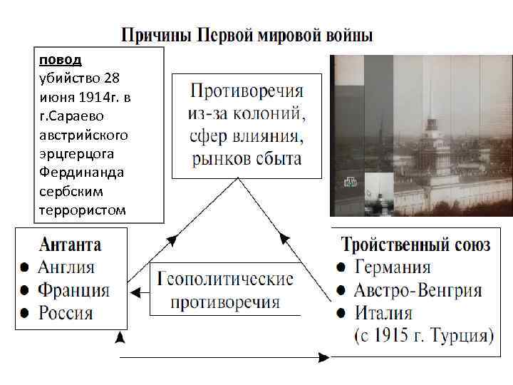 повод убийство 28 июня 1914 г. в г. Сараево австрийского эрцгерцога Фердинанда сербским террористом