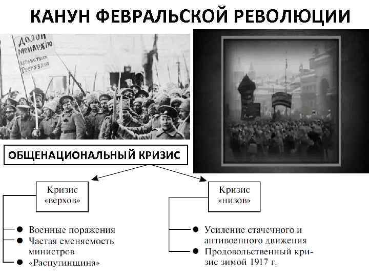 Существует точка зрения что февральская революция. Февральская революция 1917 года в России. Февральская революция 1917 накануне. Февральская революция 1917 долой. Общенациональный кризис и революции 1917 г. в России..