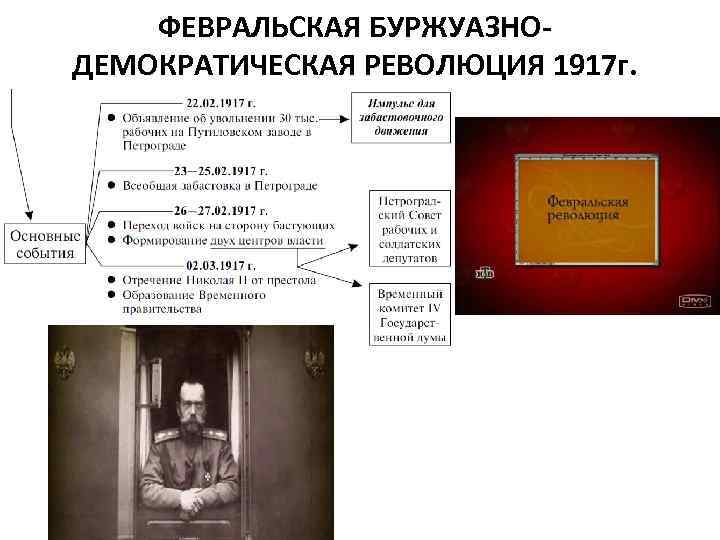 Февральская буржуазно-Демократическая революция в России в 1917. Государственная дума февральская революция