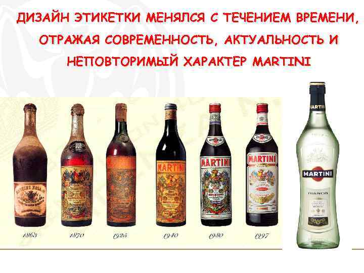 ДИЗАЙН ЭТИКЕТКИ МЕНЯЛСЯ С ТЕЧЕНИЕМ ВРЕМЕНИ, ОТРАЖАЯ СОВРЕМЕННОСТЬ, АКТУАЛЬНОСТЬ И НЕПОВТОРИМЫЙ ХАРАКТЕР MARTINI 