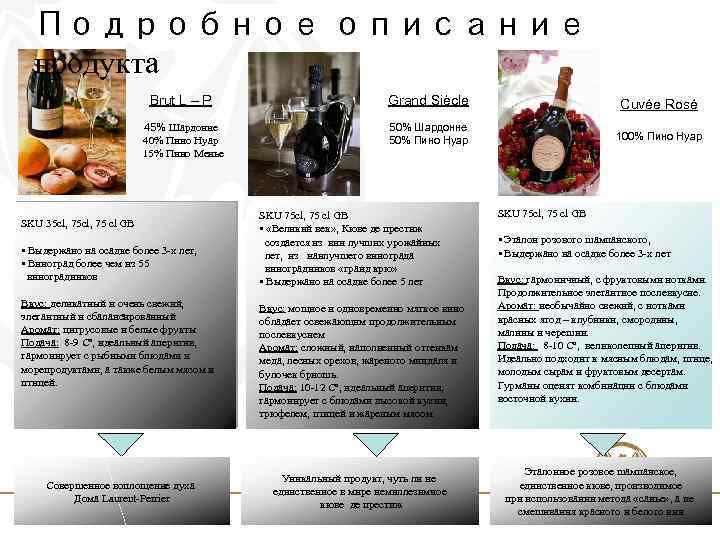 Подробное описание продукта Brut L – P Grand Siècle Cuvée Rosé 45% Шардонне 40%