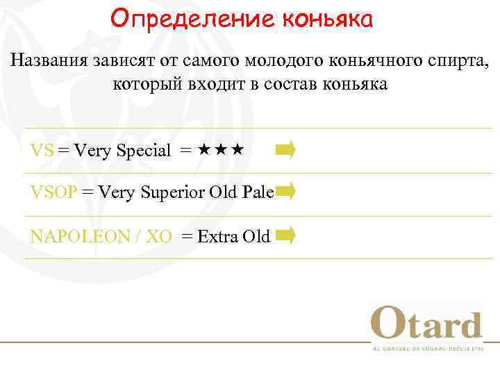 Определение коньяка Названия зависят от самого молодого коньячного спирта, который входит в состав коньяка
