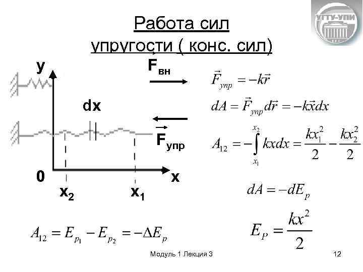 Работа сил упругости ( конс. сил) y Fвн dx Fупр 0 x 2 x
