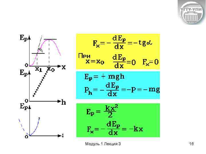 Модуль 1 Лекция 3 16 