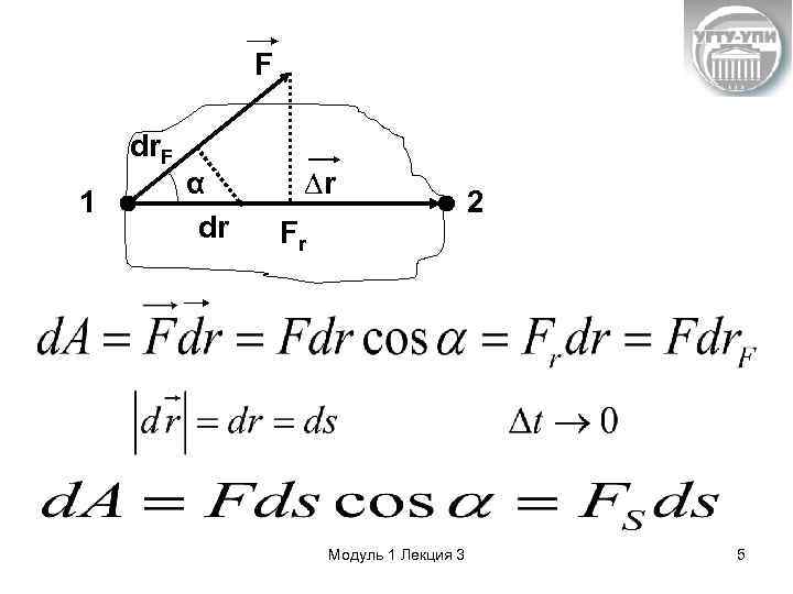 F dr. F 1 α dr ∆r Fr Модуль 1 Лекция 3 2 5
