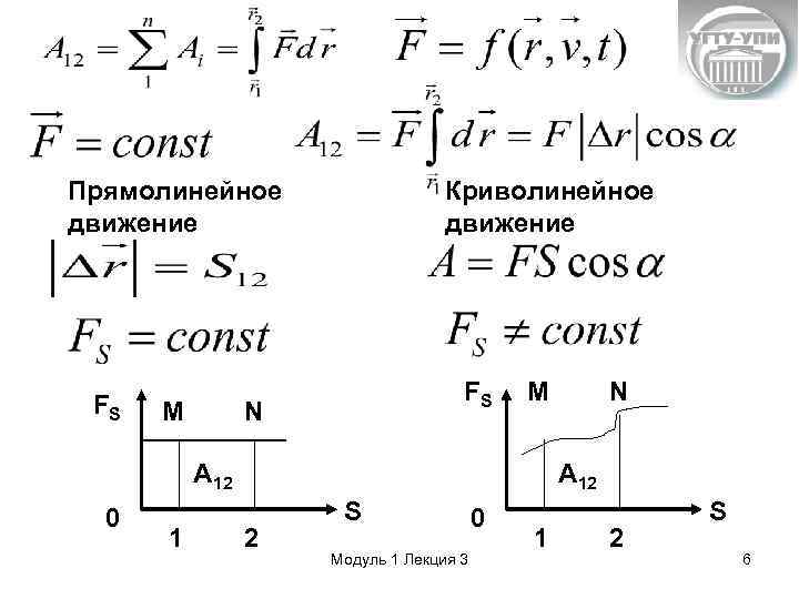 Прямолинейное движение FS М Криволинейное движение FS N М A 12 0 1 N
