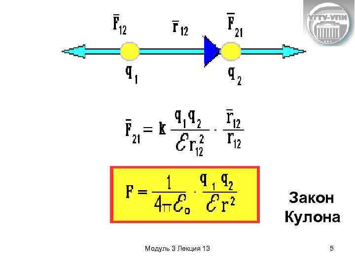 Закон Кулона Модуль 3 Лекция 13 5 