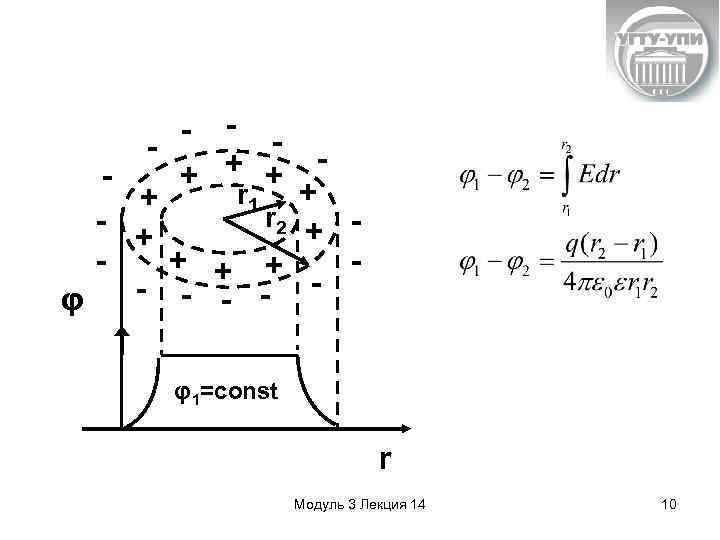 - - + + + r 1 + r 2 + + - -