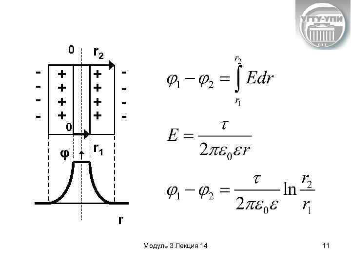 0 - r 2 + + + + φ - r 1 0 r