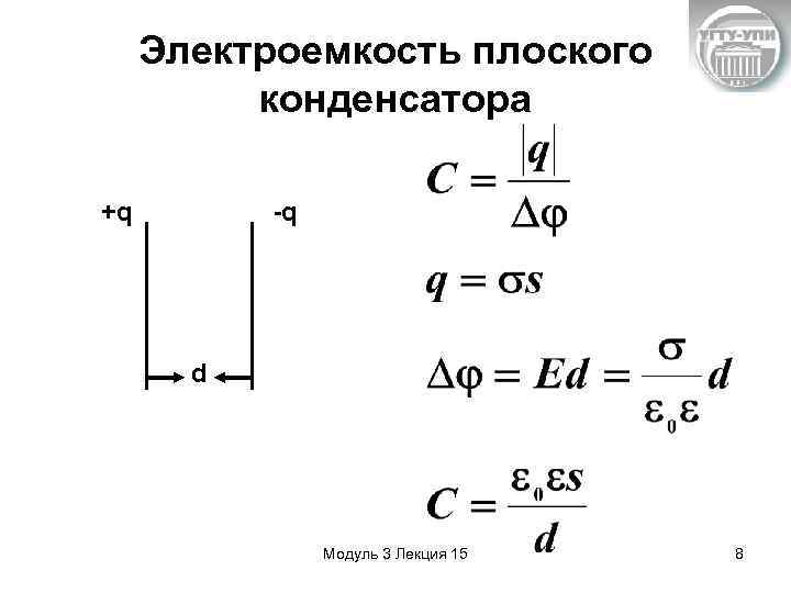 Электроемкость плоского конденсатора +q -q d Модуль 3 Лекция 15 8 