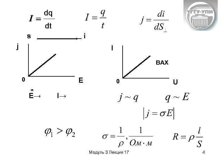 s i j I ВАХ 0 E E→ 0 U I→ Модуль 3 Лекция