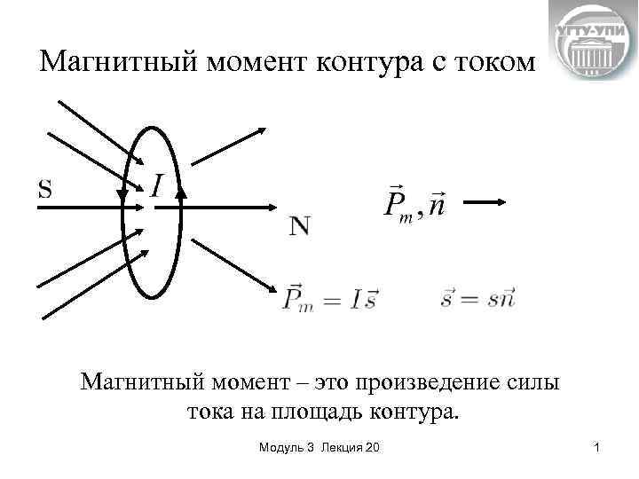 Магнитный момент контура с током Магнитный момент – это произведение силы тока на площадь