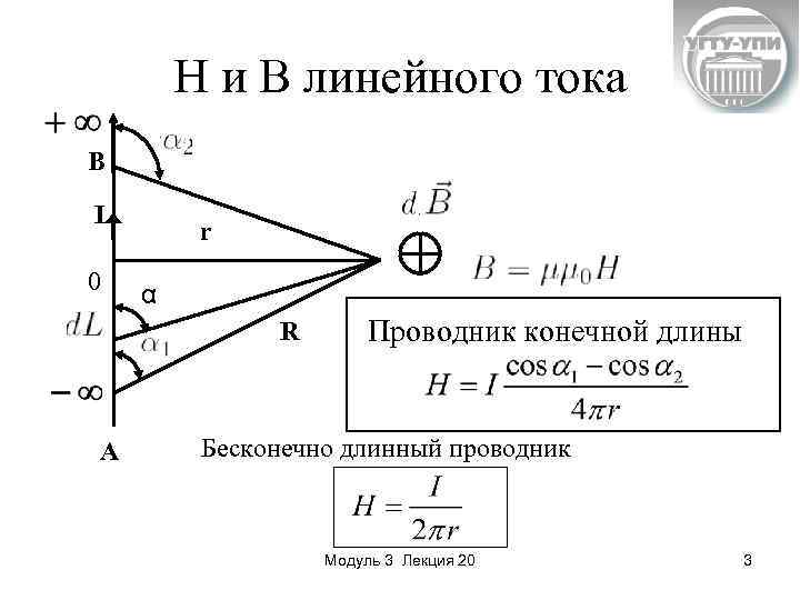 Н и В линейного тока В I 0 r α R A Проводник конечной