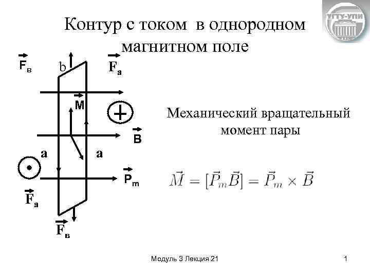 Контур с током в однородном магнитном поле Fв b Fa М а a B