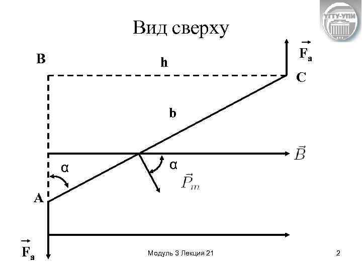 Вид сверху B Fa h C b α α A Fa Модуль 3 Лекция