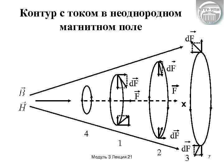 Контур в магнитном поле. Измерения магнитного момента атома в неоднородном магнитном поле.. Индукция контура в неоднородном магнитном поле. Контур в неоднородном магнитном поле. Контур с током в однородной магнитной индукции.