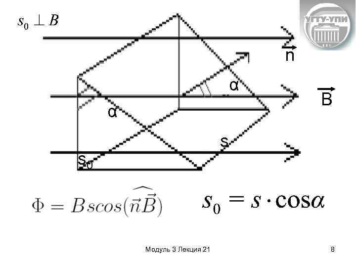 n α α B s s 0 Модуль 3 Лекция 21 8 