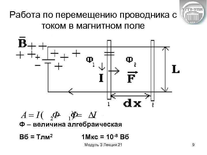 Работа по перемещению проводника с током в магнитном поле Ф – величина алгебраическая Вб