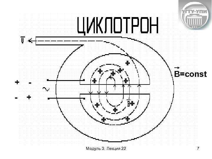 + - - B=const + Модуль 3. Лекция 22 7 