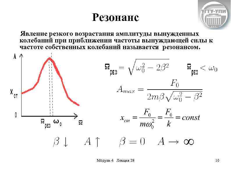 На рисунке представлена зависимость относительной амплитуды колебаний силы тока в катушке