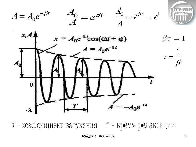 0 -А Модуль 4 Лекция 28 6 