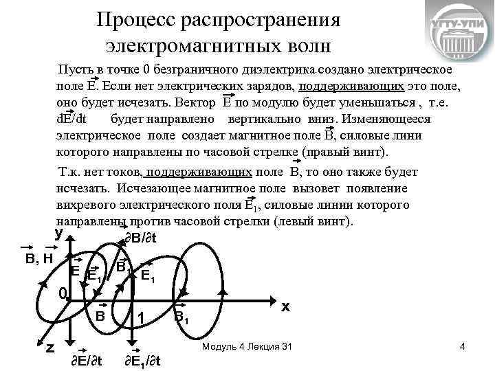 Качественная физическая картина возникновения электромагнитных волн