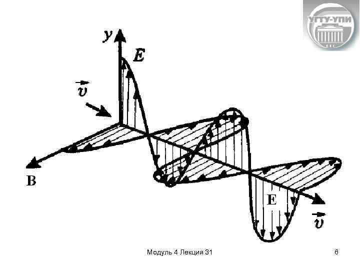 Модуль 4 Лекция 31 6 