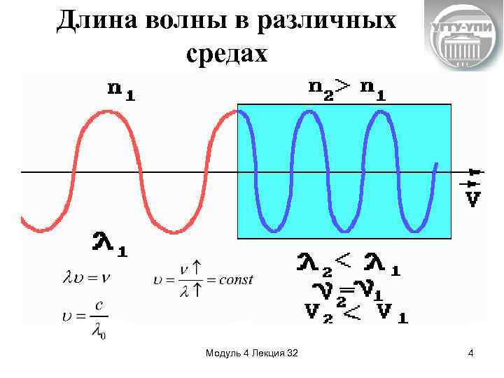 Определите длину волны в стекле