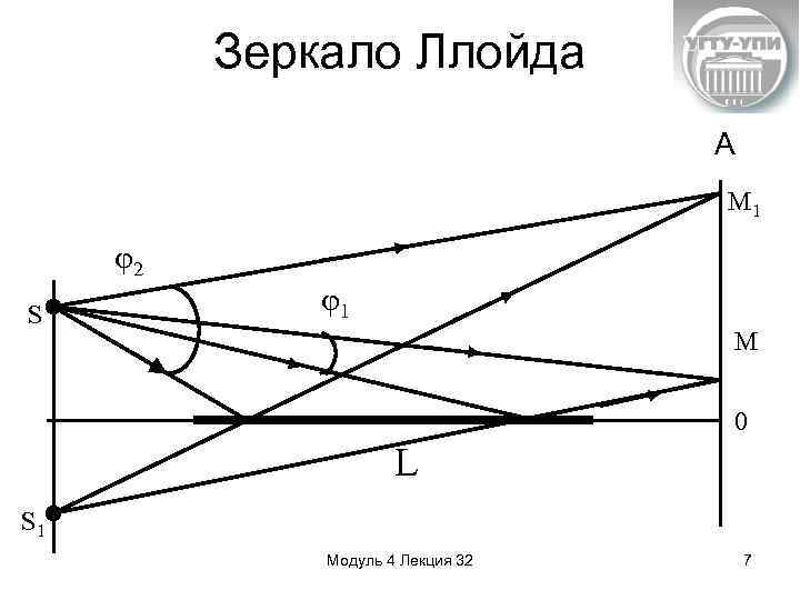 Какие методы наблюдения интерференции вам известны приведите соответствующие рисунки поясните