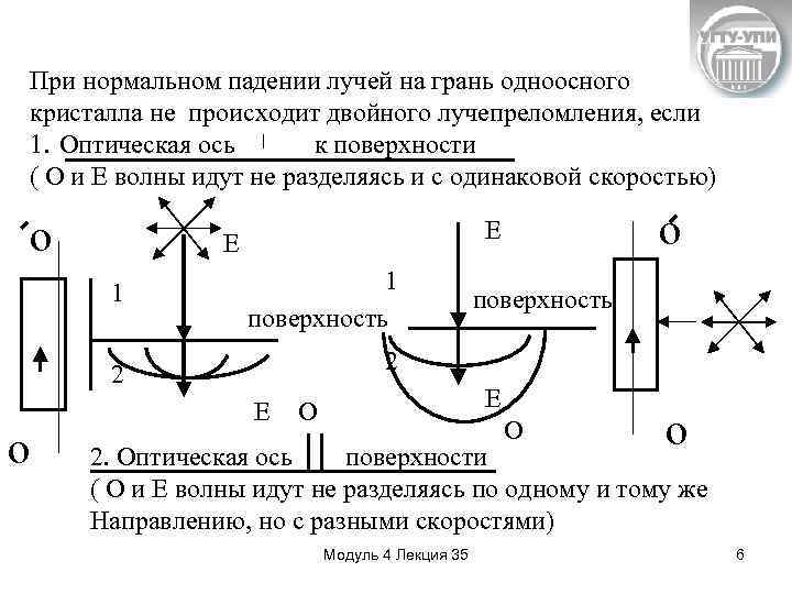 При нормальном падении света. При нормальном падении. Нормальное падение луча. Ход лучей в одноосном кристалле. Нормальное падение света.