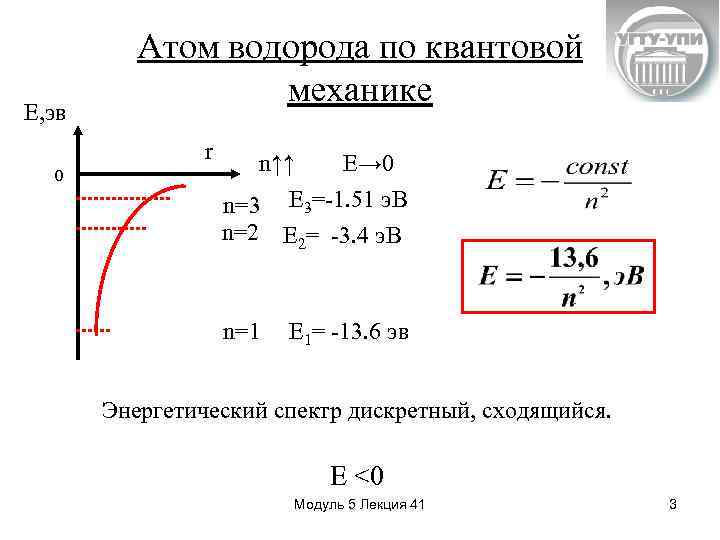 Атом водорода в квантовой механике презентация