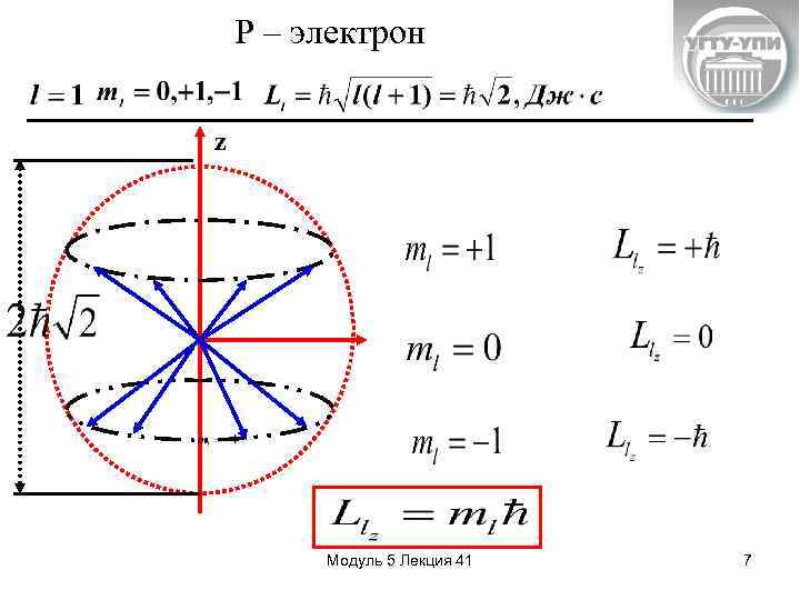 Р – электрон z Модуль 5 Лекция 41 7 