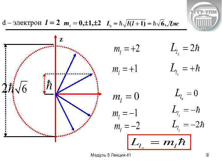 d – электрон z Модуль 5 Лекция 41 8 