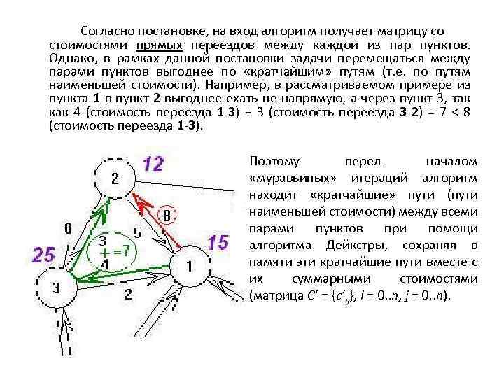 Согласно постановке, на вход алгоритм получает матрицу со стоимостями прямых переездов между каждой из