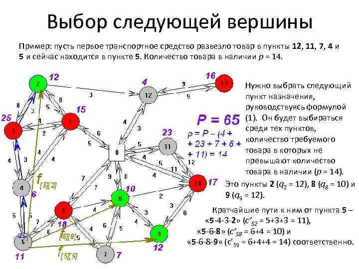 Выбор следующей вершины Пример: пусть первое транспортное средство развезло товар в пункты 12, 11,