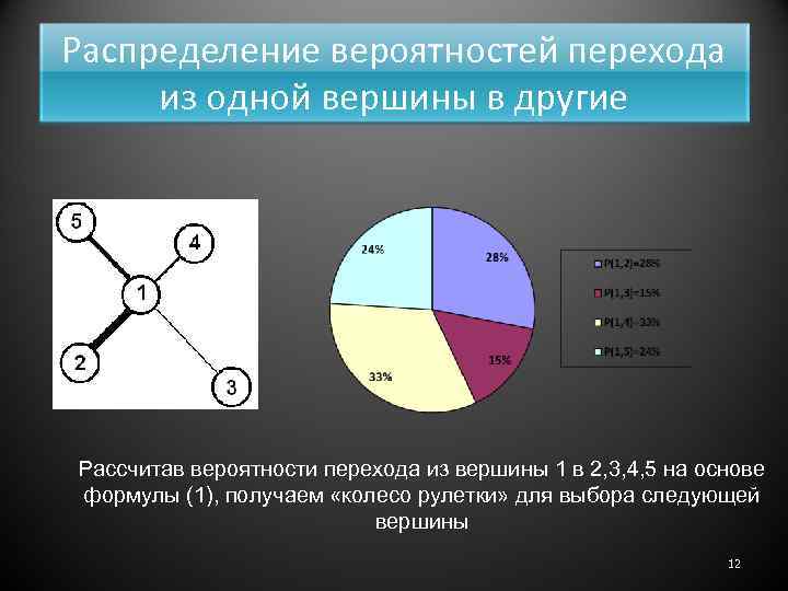 Распределение вероятностей перехода из одной вершины в другие Рассчитав вероятности перехода из вершины 1