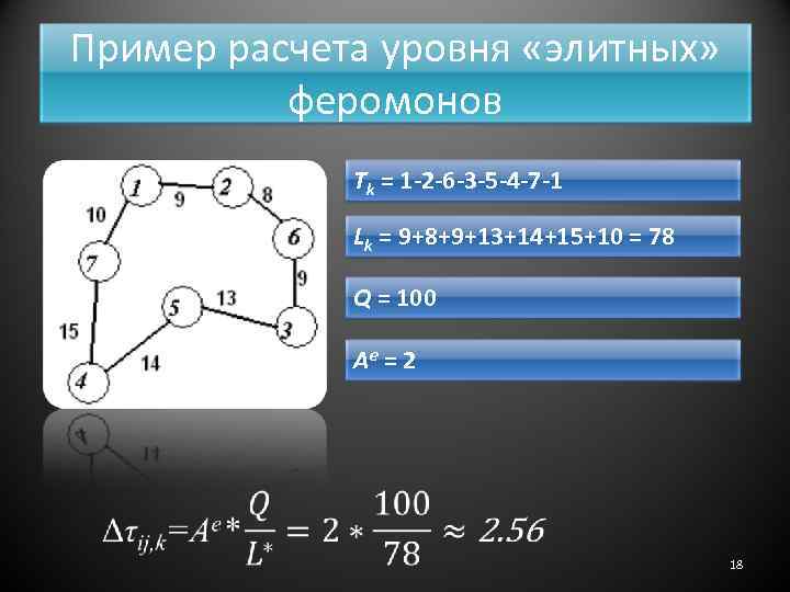 Пример расчета уровня «элитных» феромонов Tk = 1 -2 -6 -3 -5 -4 -7