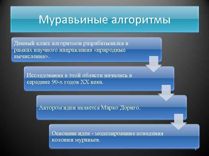 Муравьиные алгоритмы Данный класс алгоритмов разрабатывался в рамках научного направления «природные вычисления» . Исследования