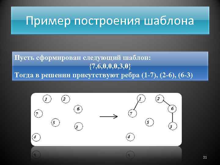 Пример построения шаблона Пусть сформирован следующий шаблон: {7, 6, 0, 0, 0, 3, 0}