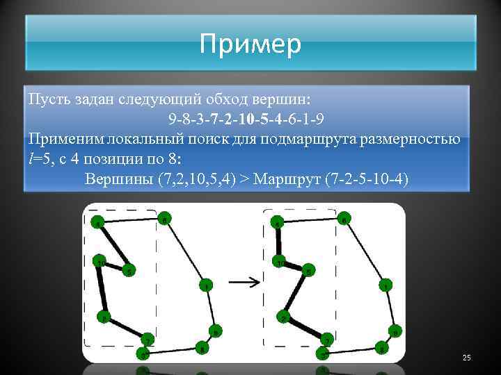 Пример Пусть задан следующий обход вершин: 9 -8 -3 -7 -2 -10 -5 -4