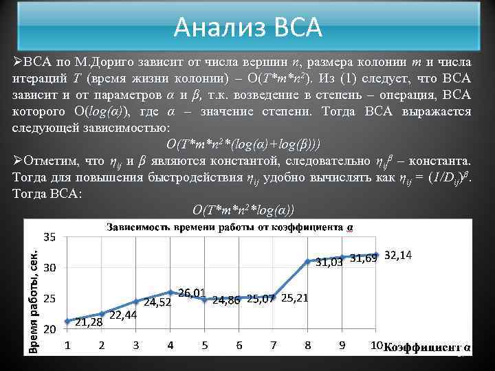 Анализ ВСА ØВСА по М. Дориго зависит от числа вершин n, размера колонии m