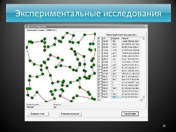 Экспериментальные исследования 28 