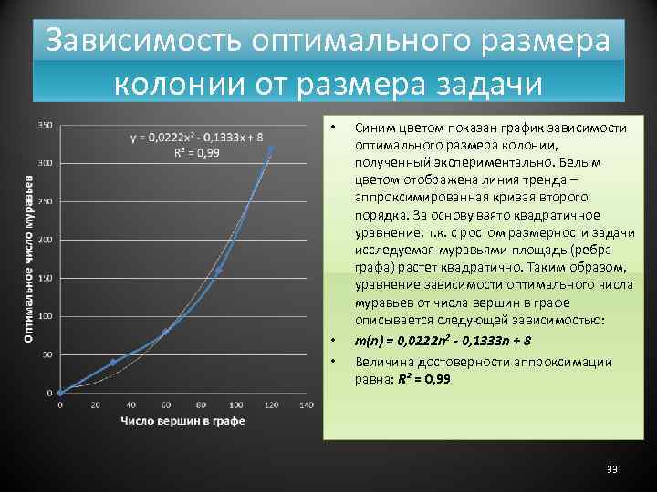 Ошибка аппроксимации