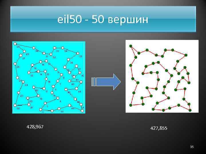 eil 50 - 50 вершин 428, 967 427, 855 35 