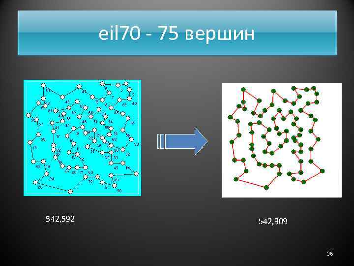 eil 70 - 75 вершин 542, 592 542, 309 36 
